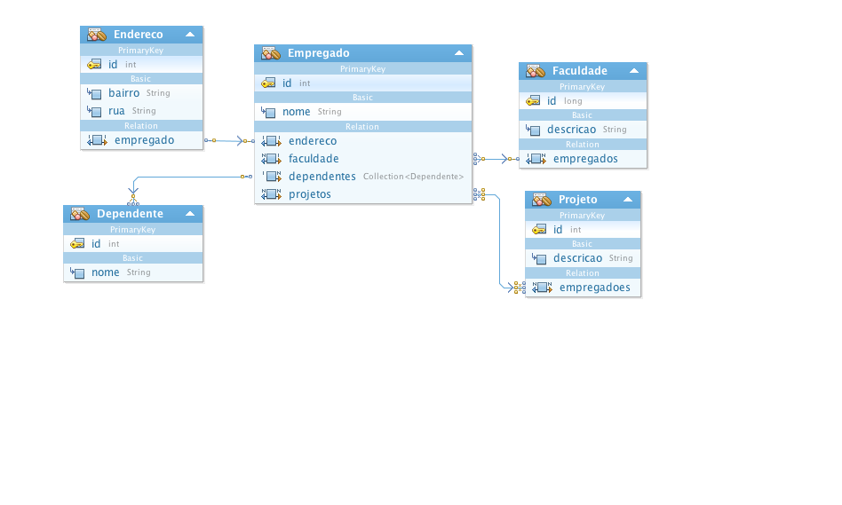 Diagrama com as Entidades