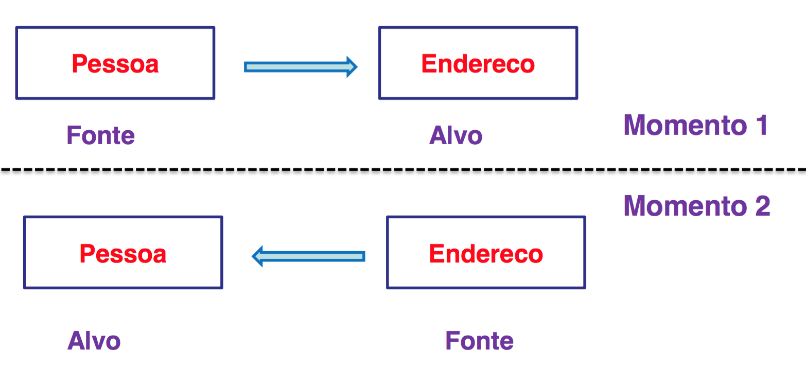Sentido